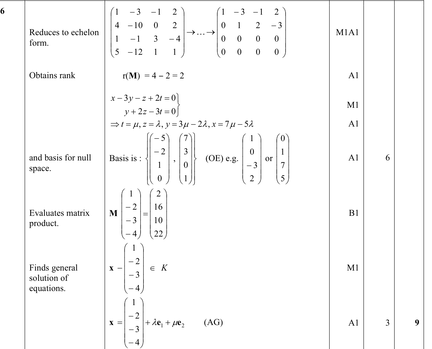 9231_w13_qp_11_q6 mark scheme
