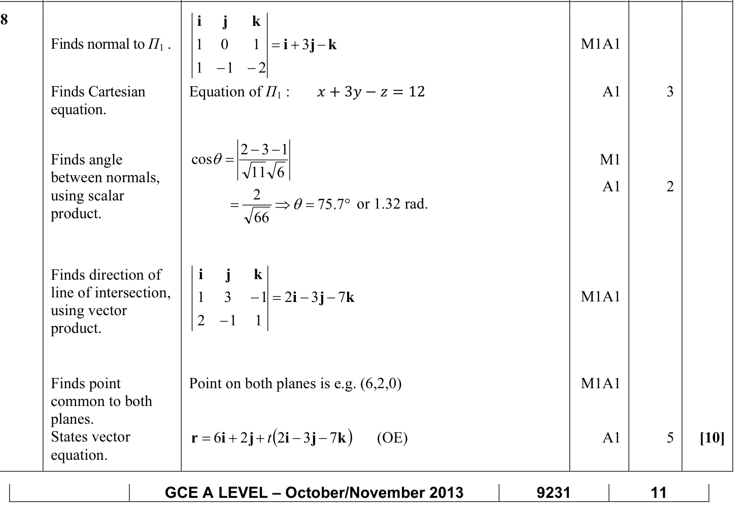 9231_w13_qp_11_q8 mark scheme