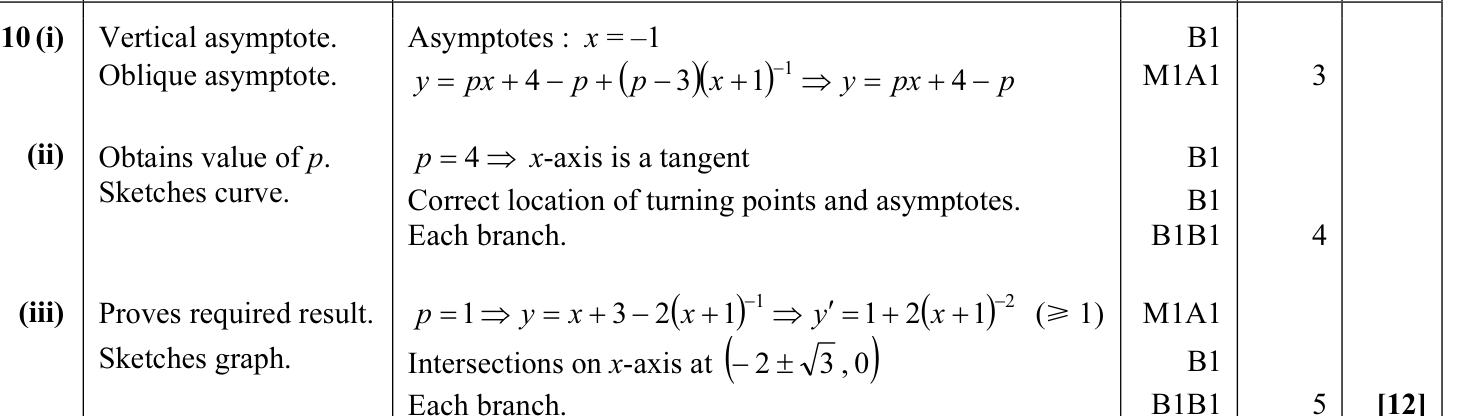 9231_w13_qp_12_q10 mark scheme
