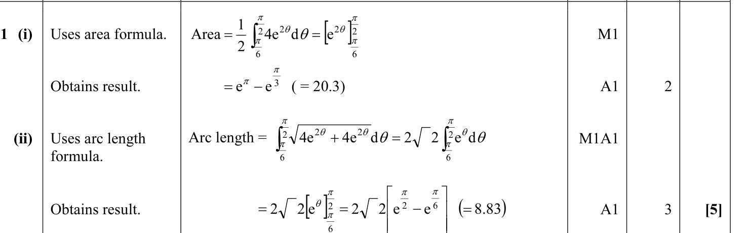 9231_w13_qp_12_q1 mark scheme