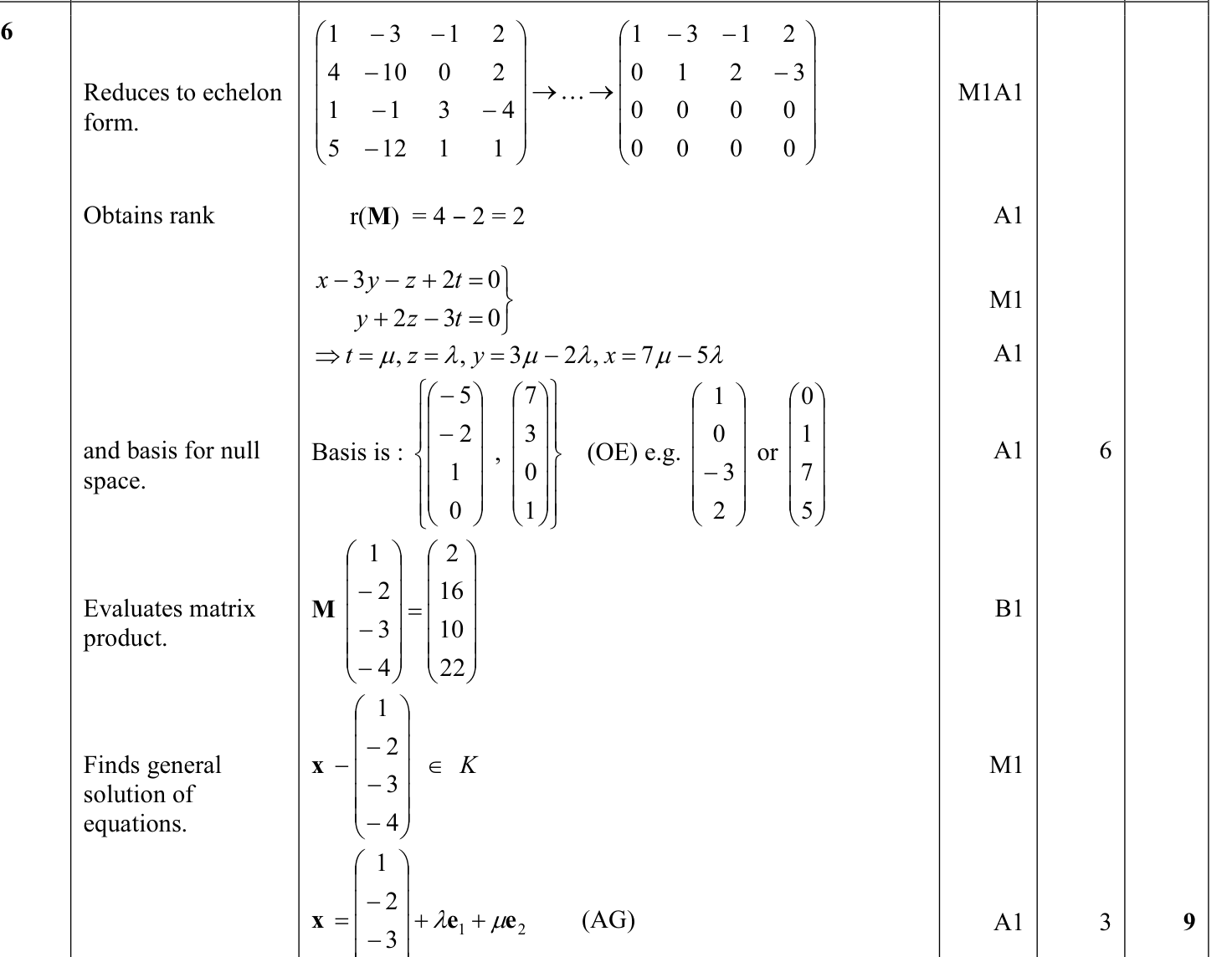 9231_w13_qp_12_q6 mark scheme