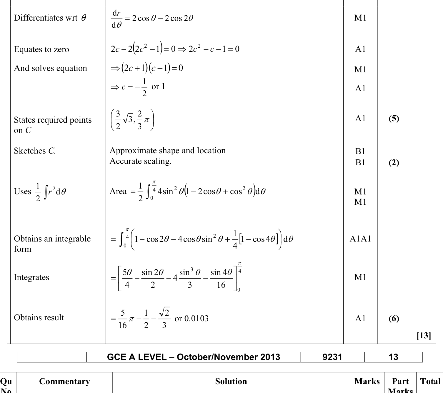 9231_w13_qp_13_q10 mark scheme