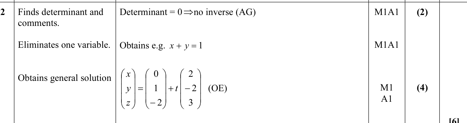 9231_w13_qp_13_q2 mark scheme
