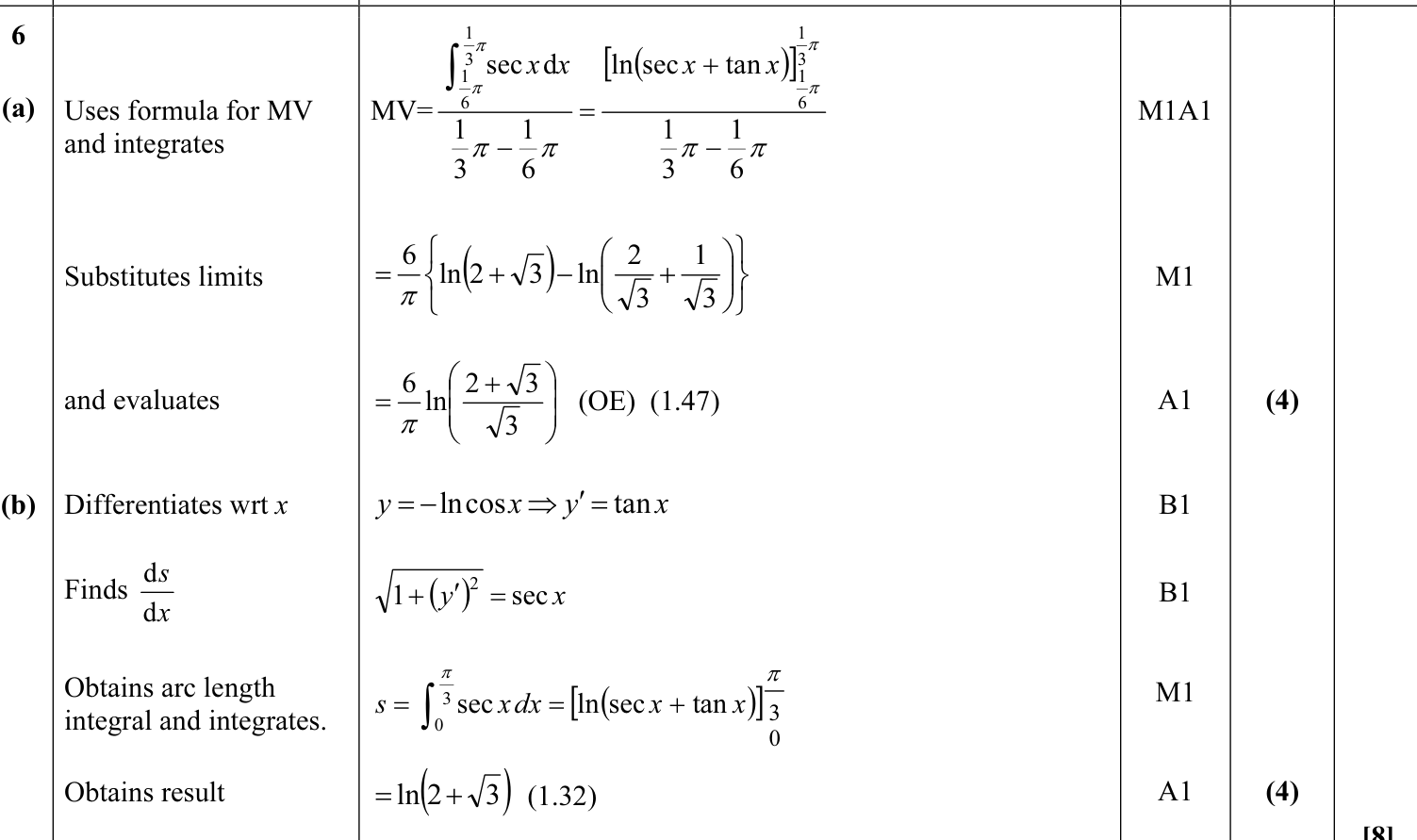 9231_w13_qp_13_q6 mark scheme