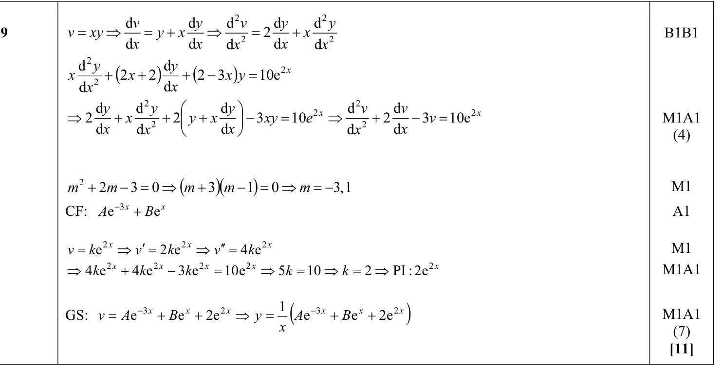 9231_w14_qp_12_q9 mark scheme