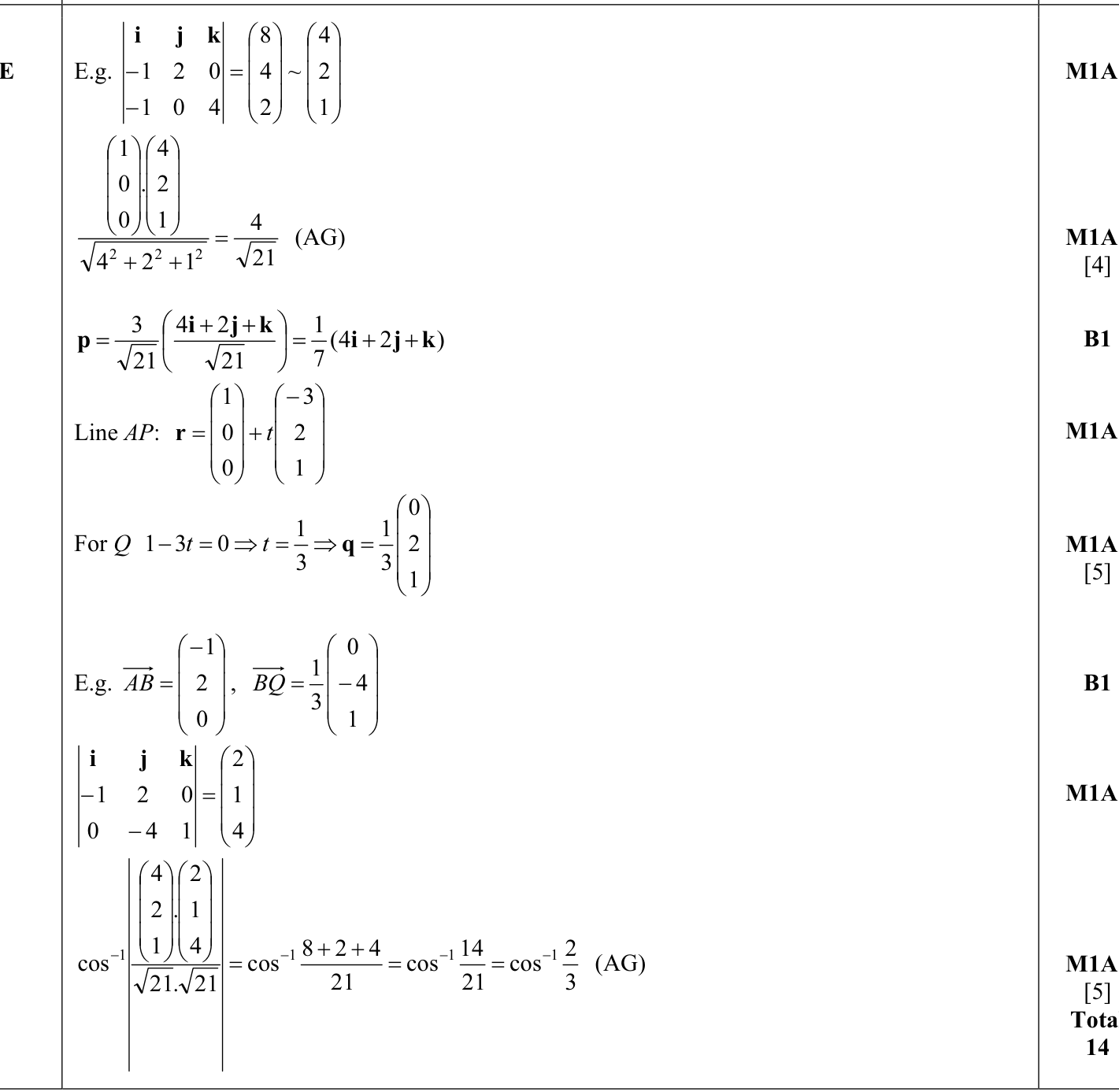 9231_w15_qp_11_q11e mark scheme