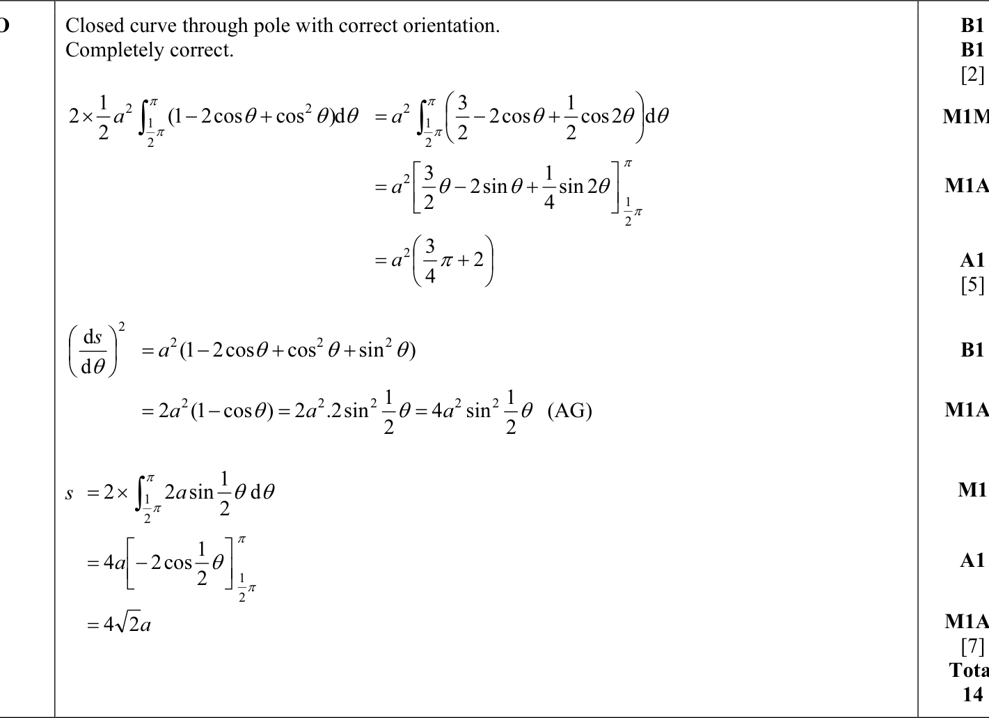 9231_w15_qp_11_q11o mark scheme