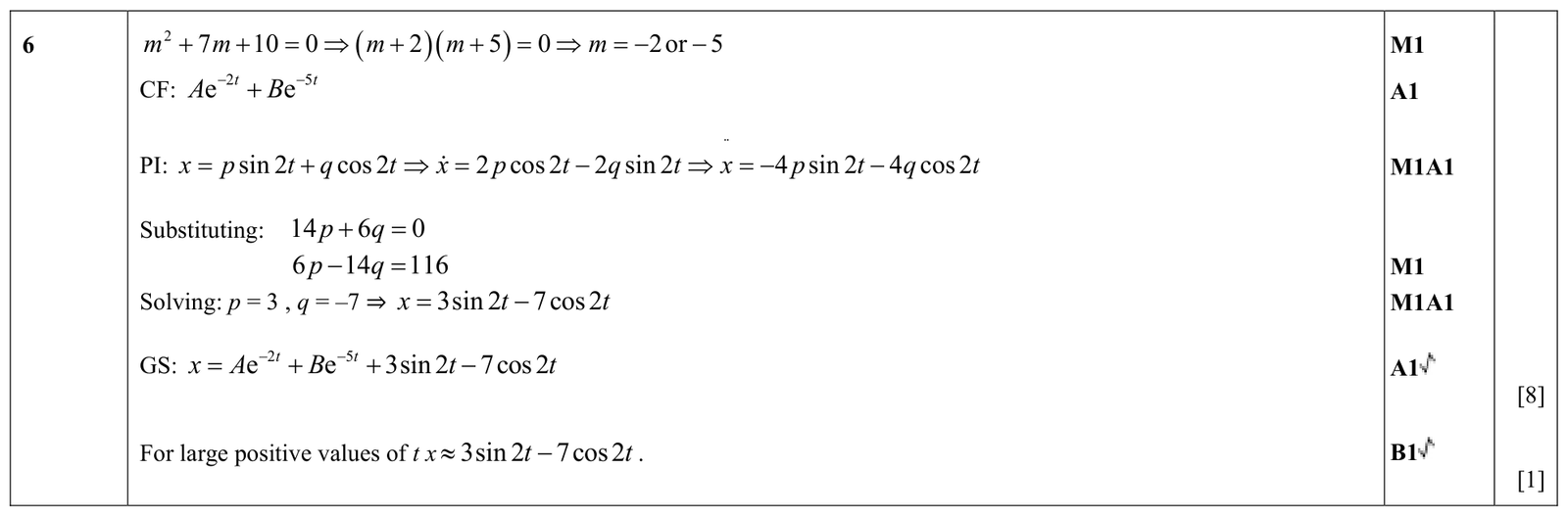 9231_w16_qp_11_q6 mark scheme