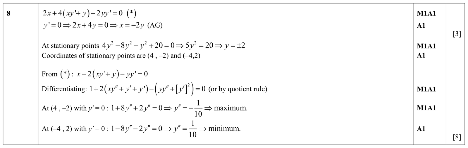 9231_w16_qp_11_q8 mark scheme