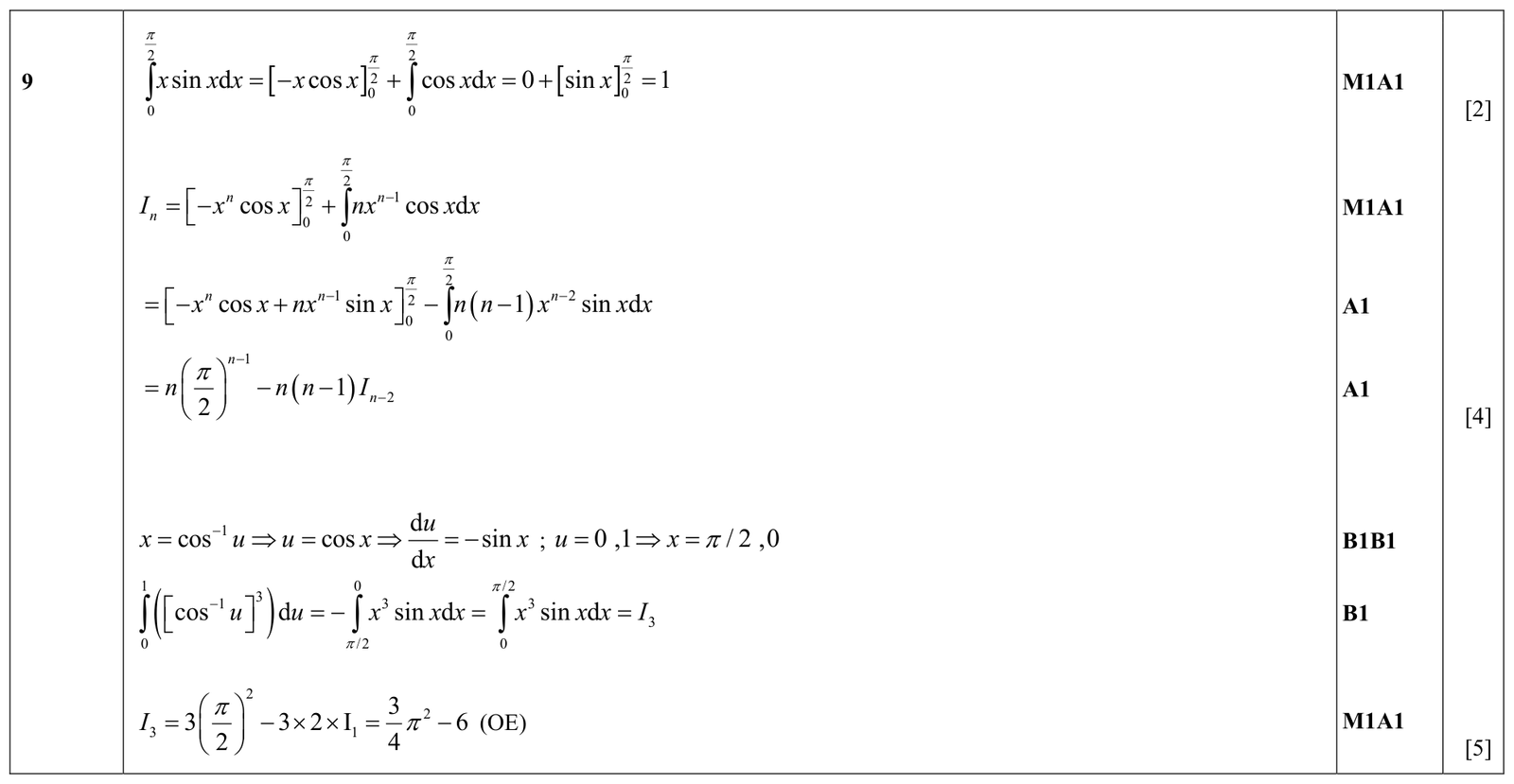 9231_w16_qp_11_q9 mark scheme