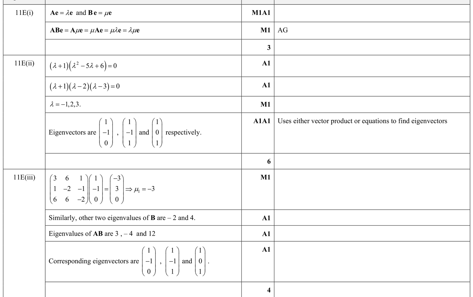 9231_w17_qp_11_q11e mark scheme