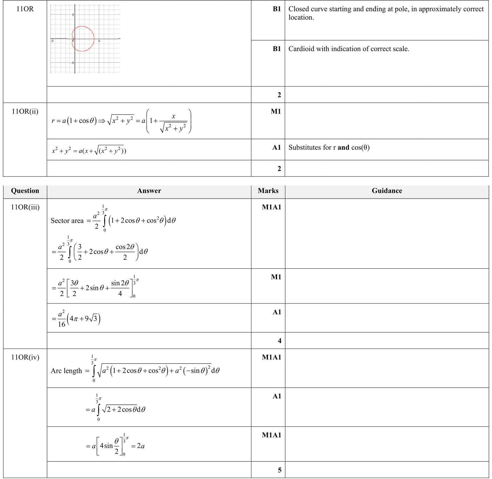 9231_w17_qp_11_q11o mark scheme