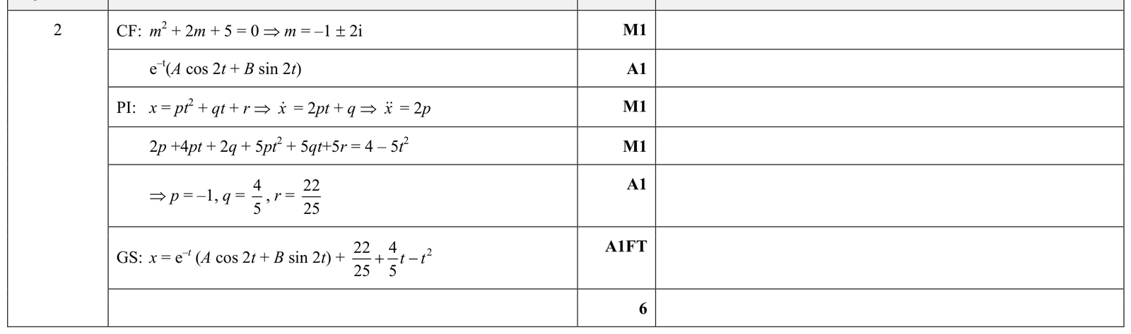 9231_w17_qp_11_q2 mark scheme