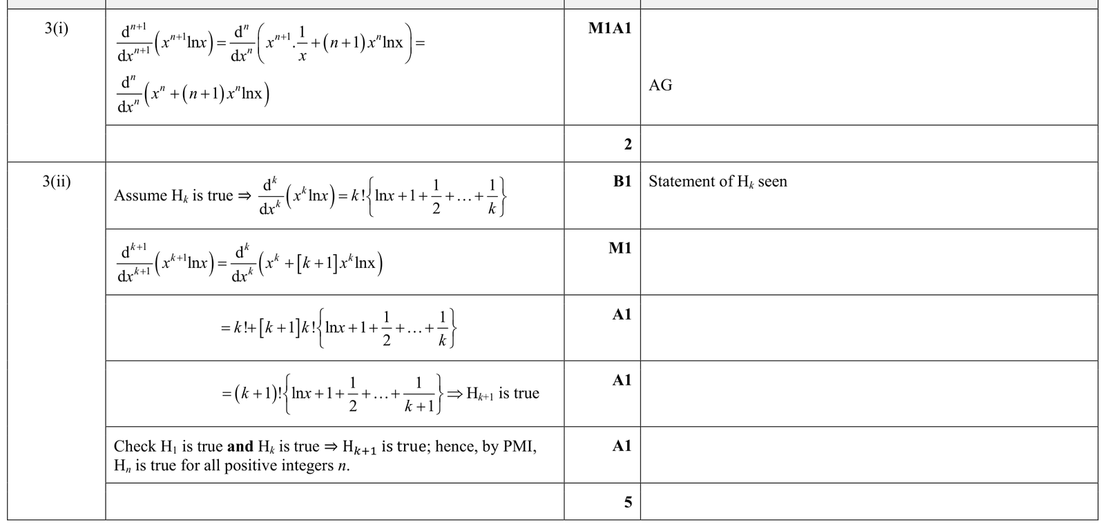 9231_w17_qp_11_q3 mark scheme