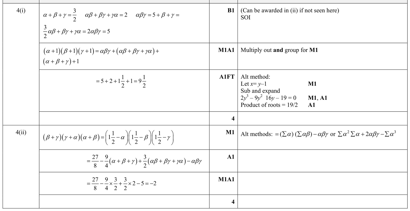 9231_w17_qp_11_q4 mark scheme