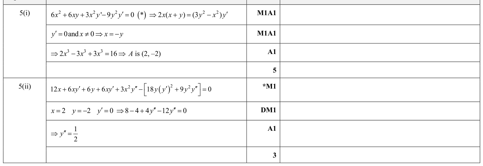 9231_w17_qp_11_q5 mark scheme