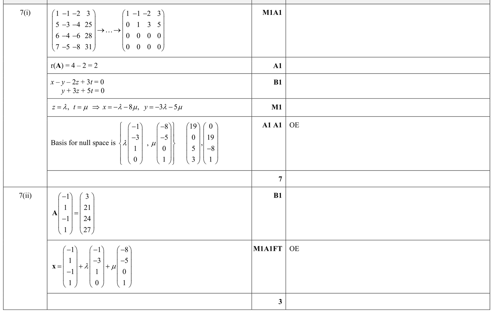 9231_w17_qp_11_q7 mark scheme