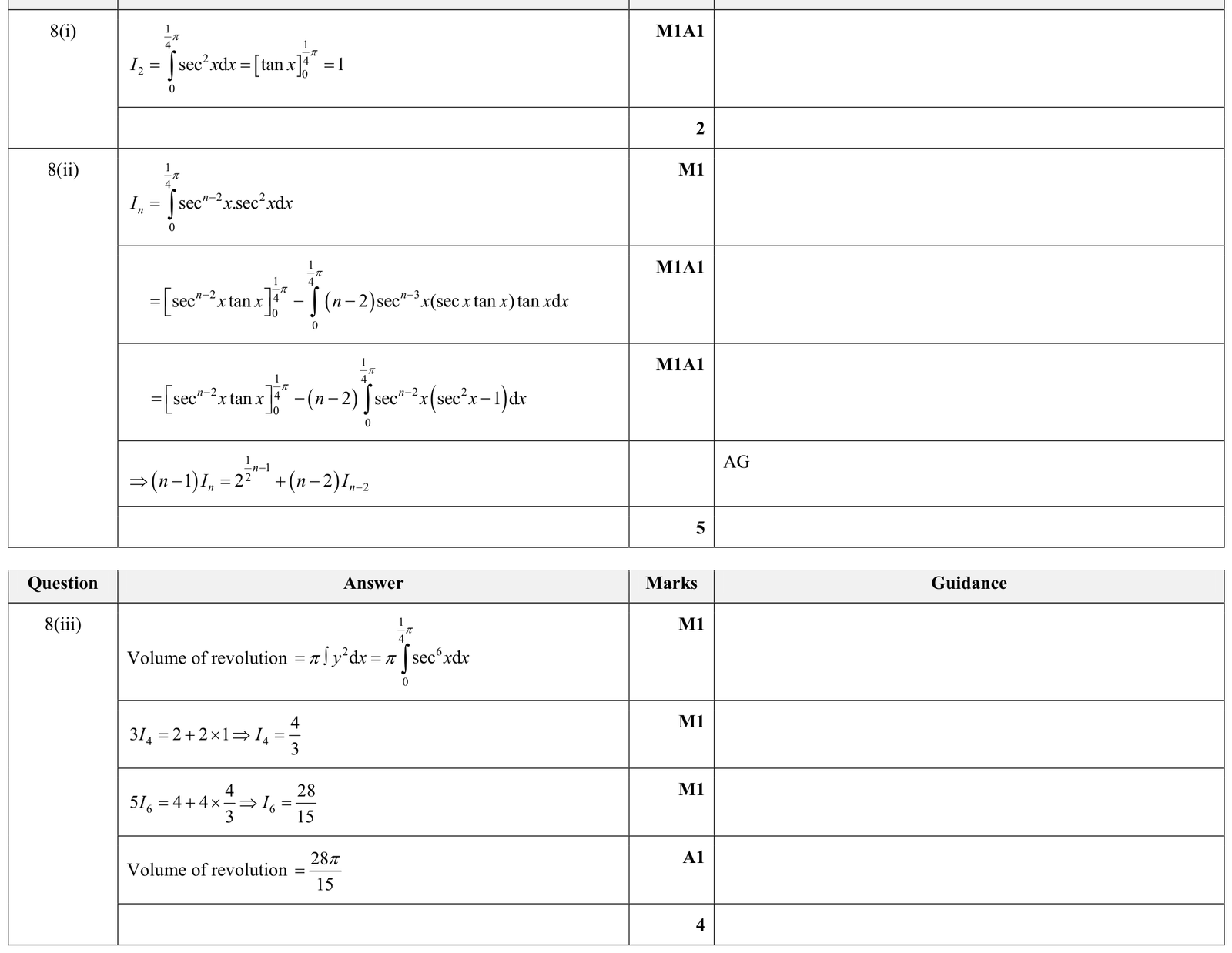 9231_w17_qp_11_q8 mark scheme