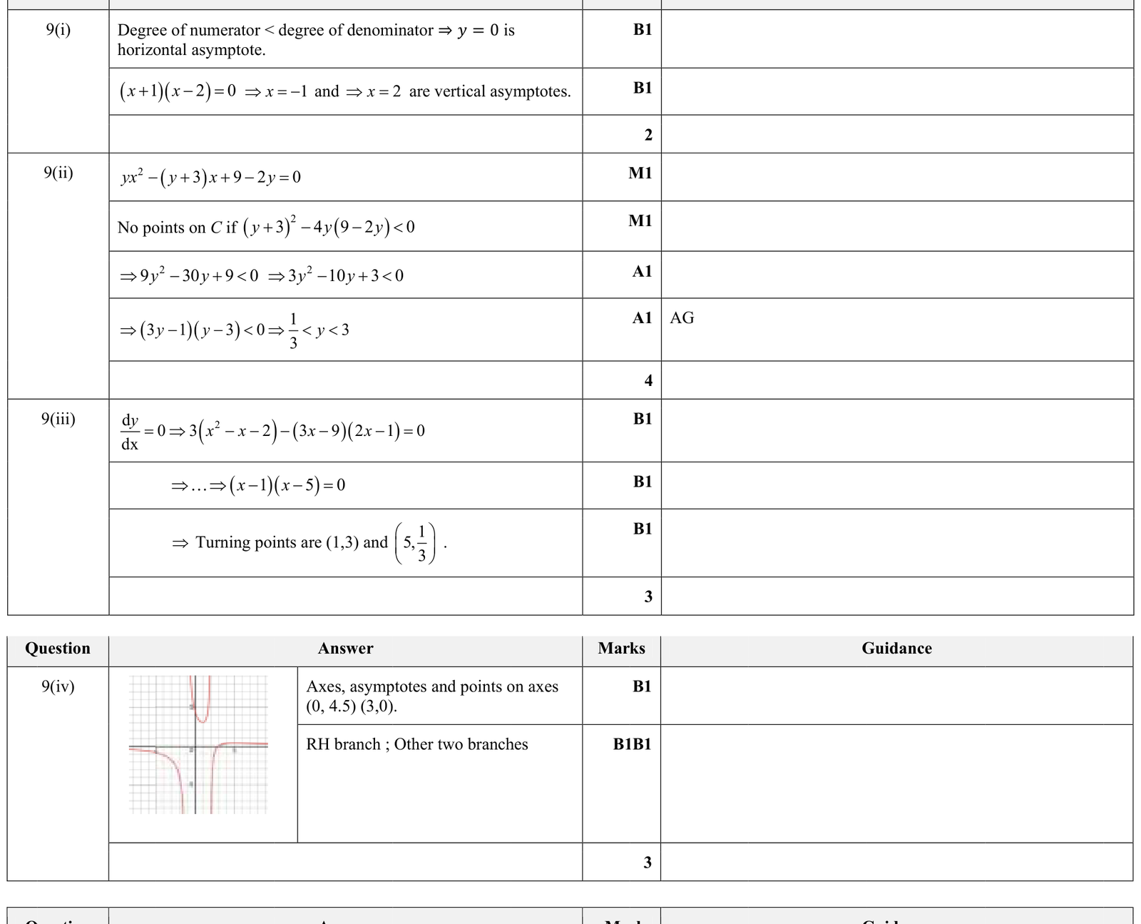 9231_w17_qp_11_q9 mark scheme