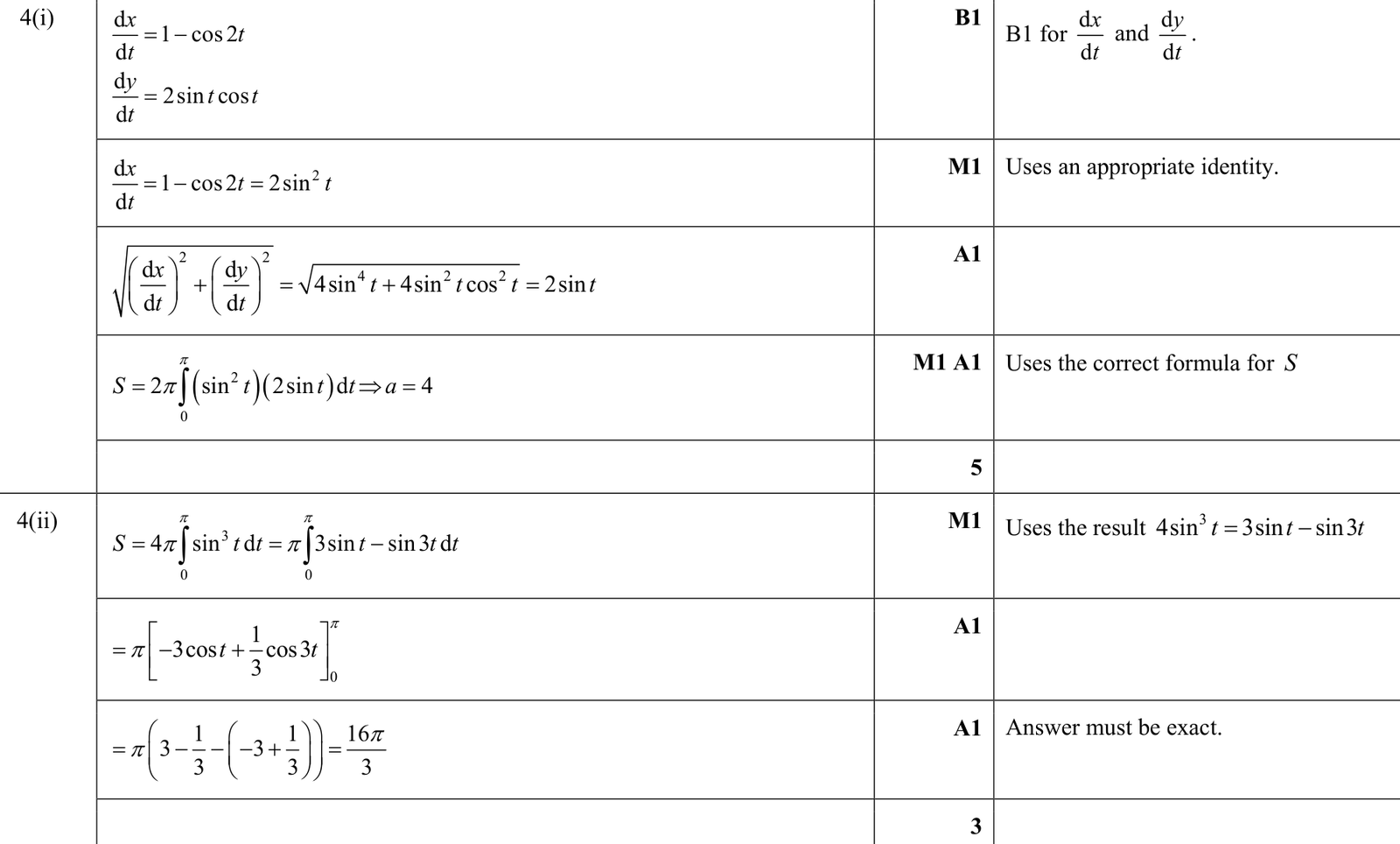 9231_w18_qp_11_q4 mark scheme