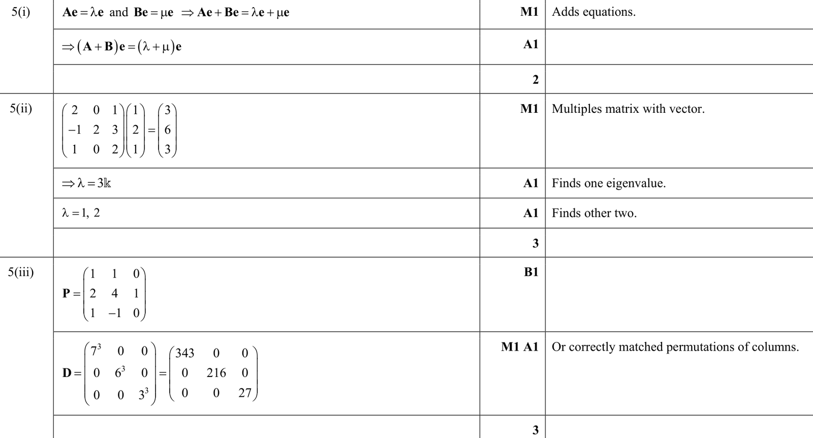 9231_w18_qp_11_q5 mark scheme