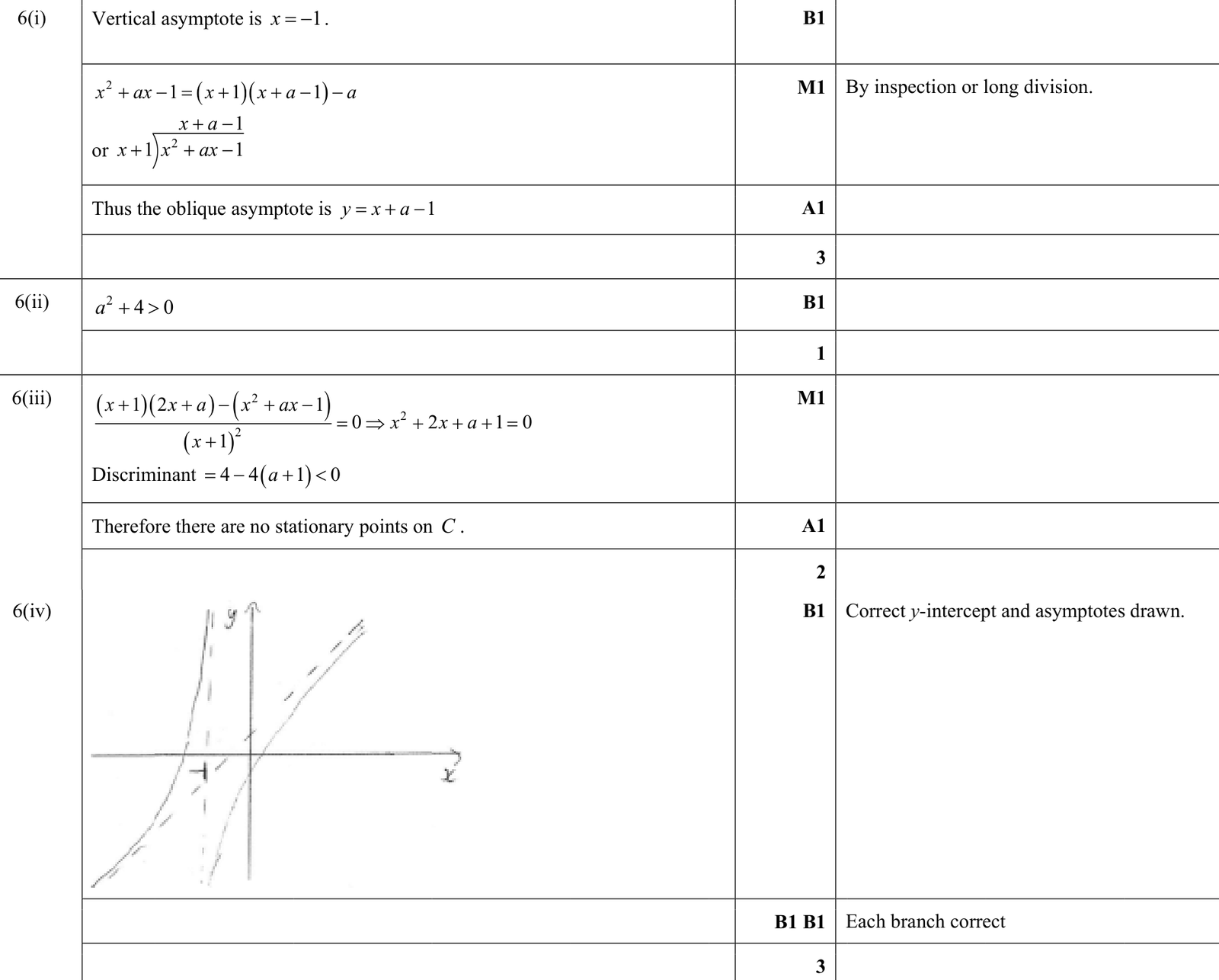 9231_w18_qp_11_q6 mark scheme