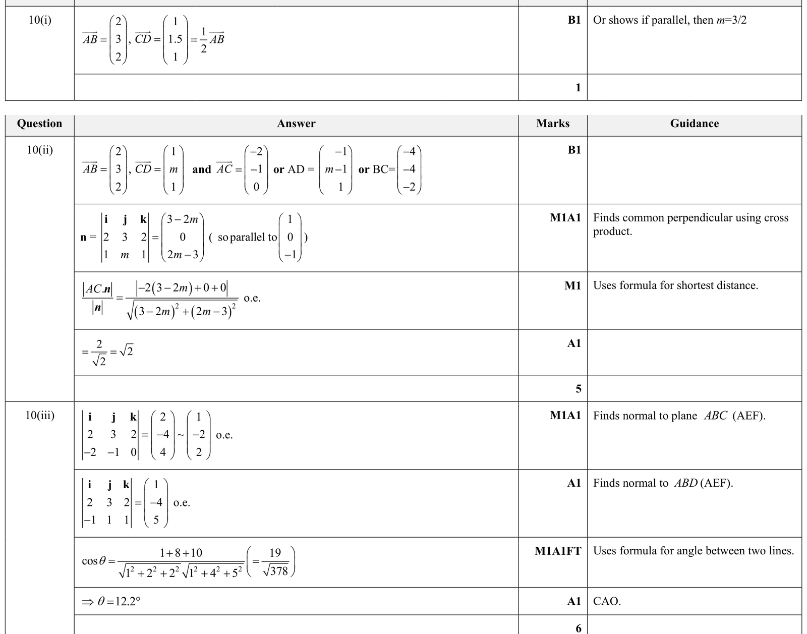 9231_w18_qp_12_q10 mark scheme