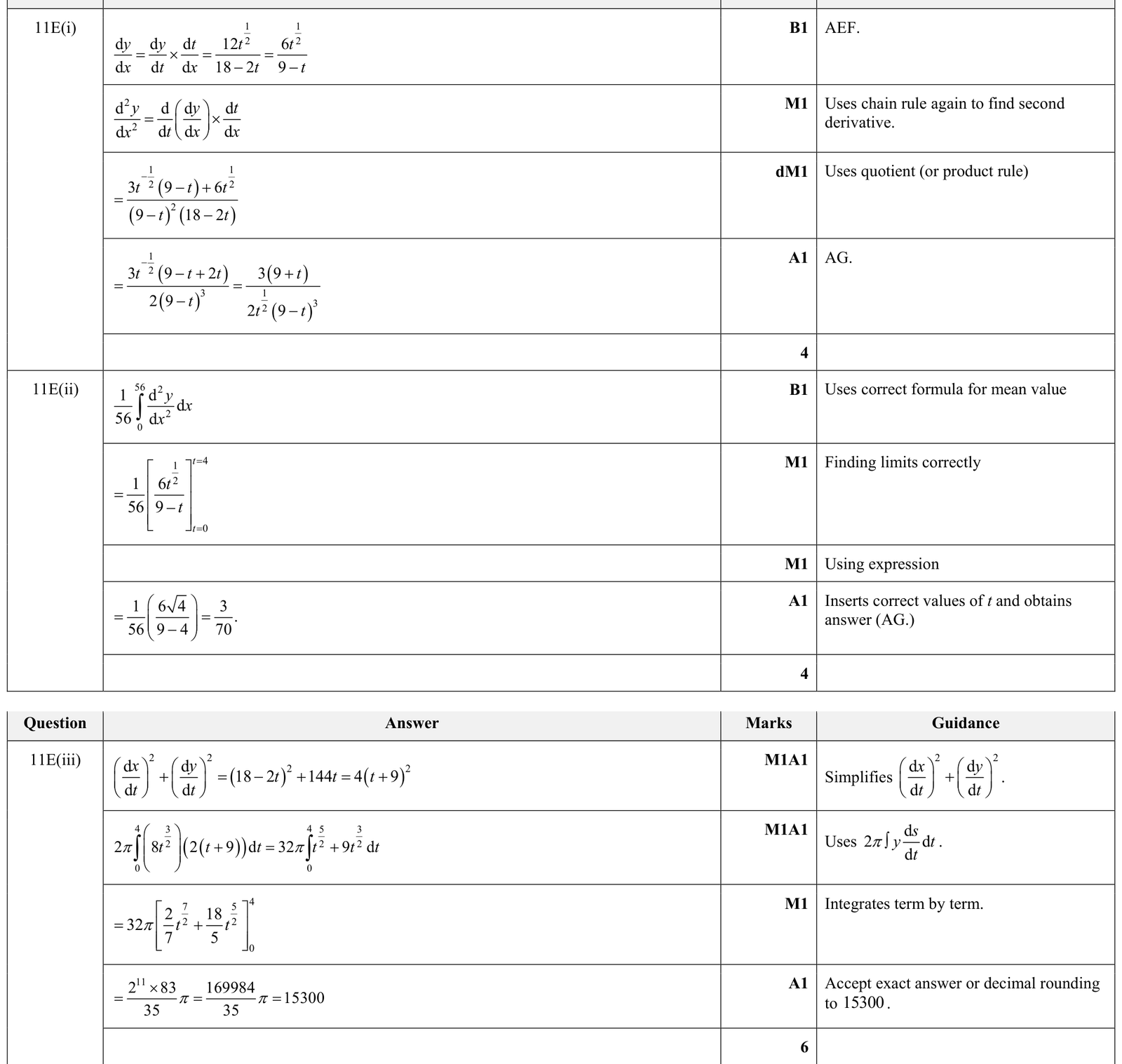 9231_w18_qp_12_q11e mark scheme