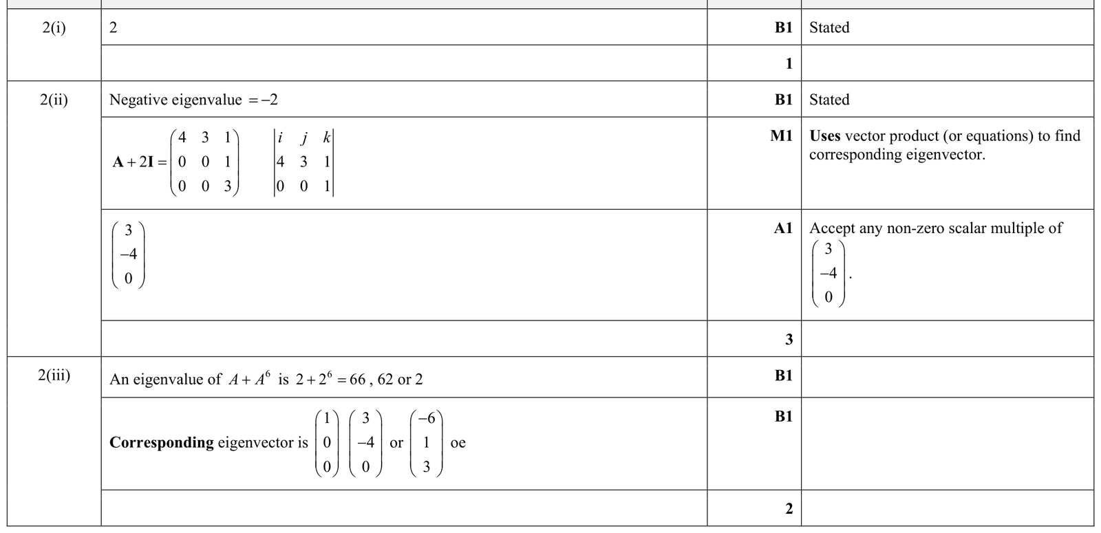 9231_w18_qp_12_q2 mark scheme