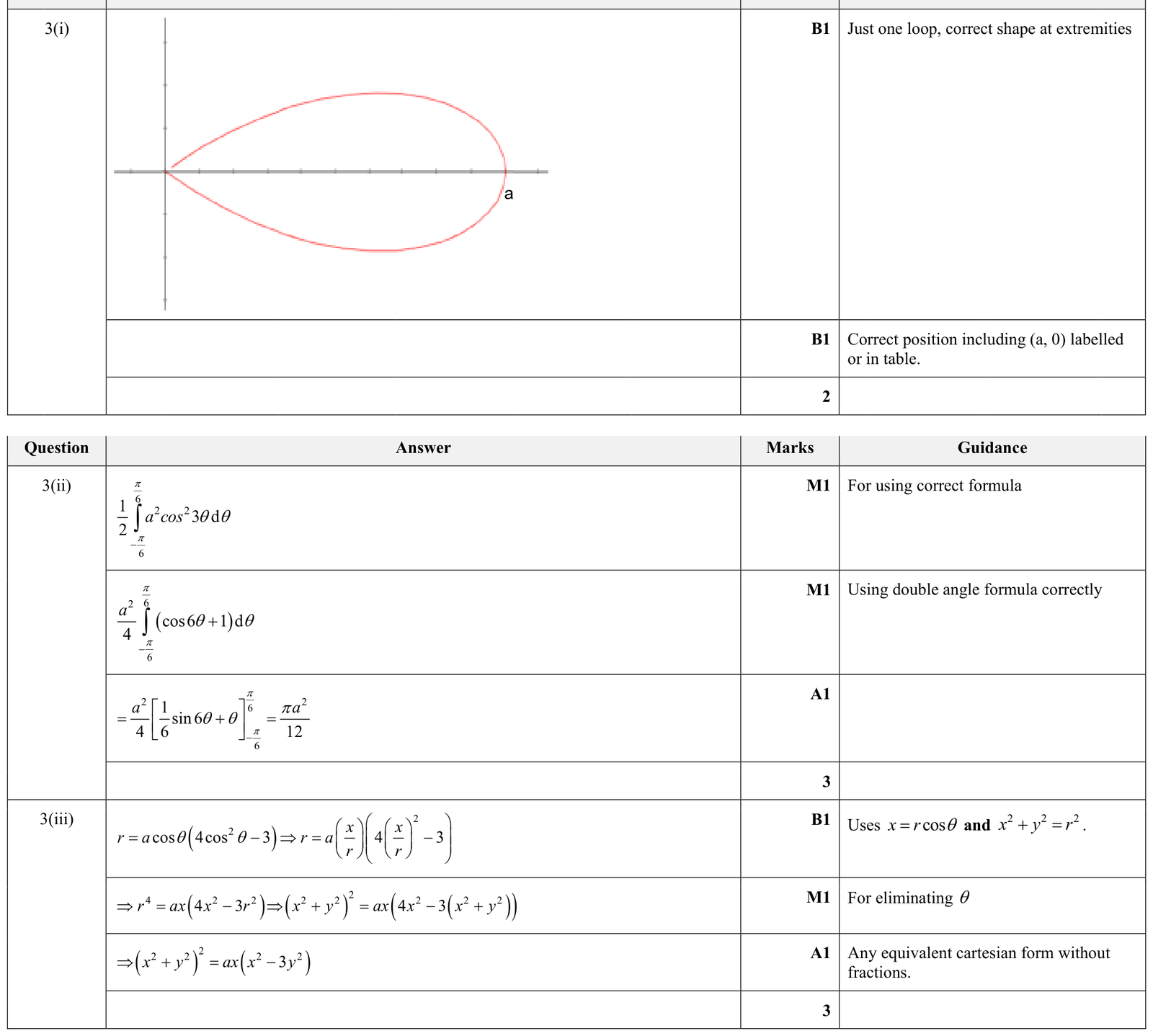 9231_w18_qp_12_q3 mark scheme