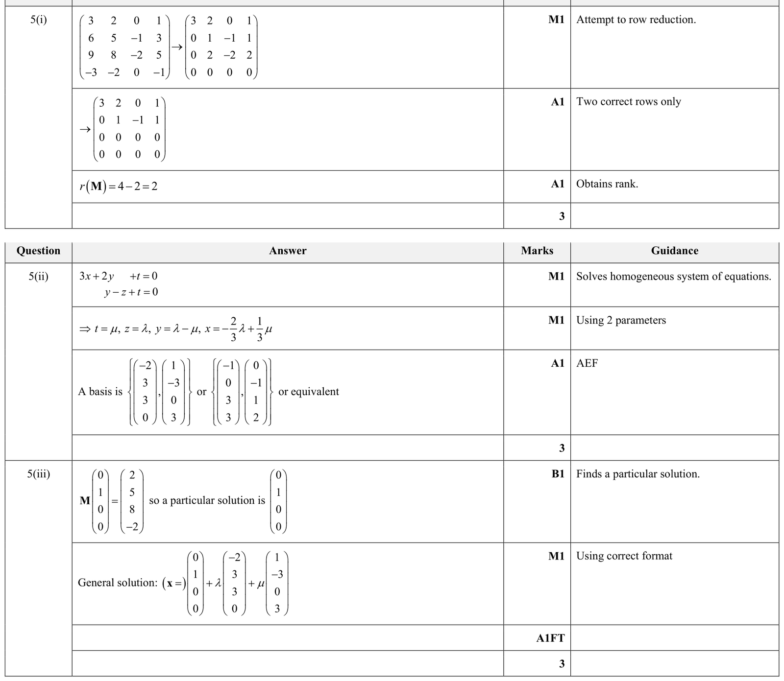 9231_w18_qp_12_q5 mark scheme