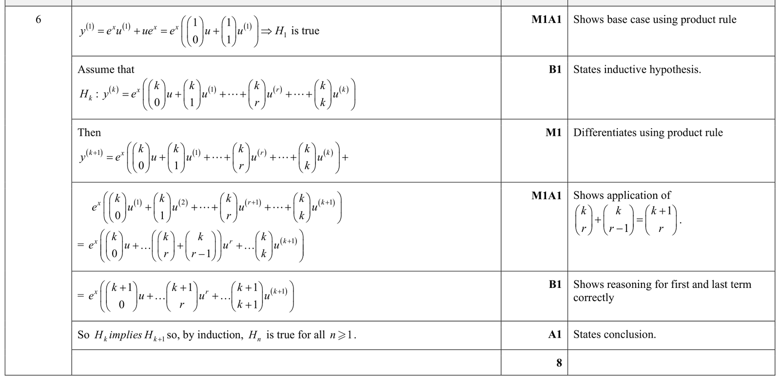 9231_w18_qp_12_q6 mark scheme