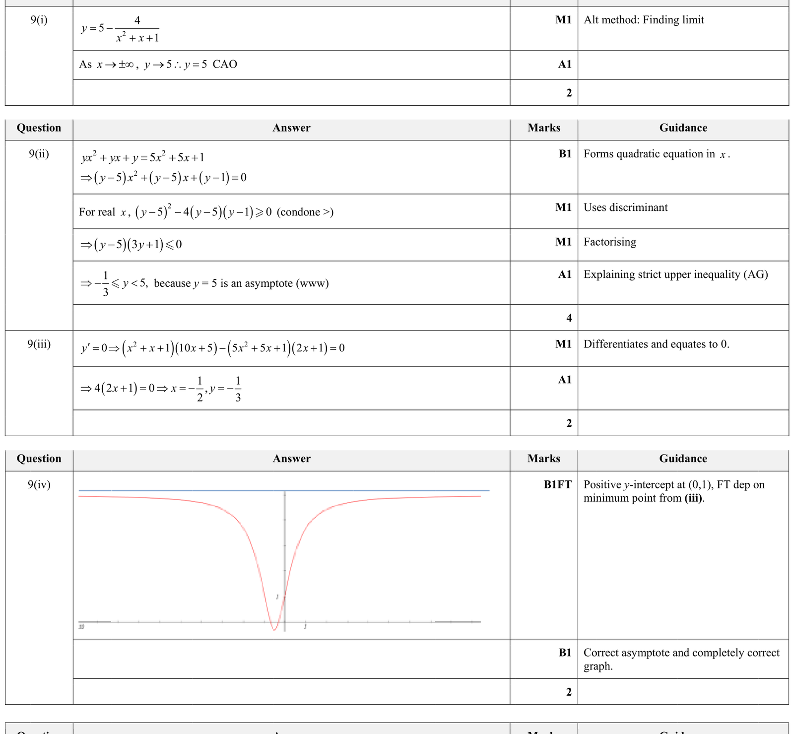 9231_w18_qp_12_q9 mark scheme