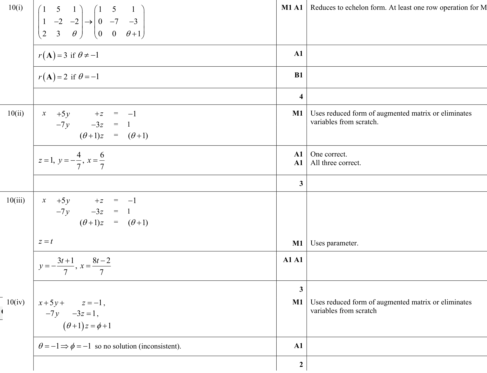 9231_w19_qp_11_q10 mark scheme