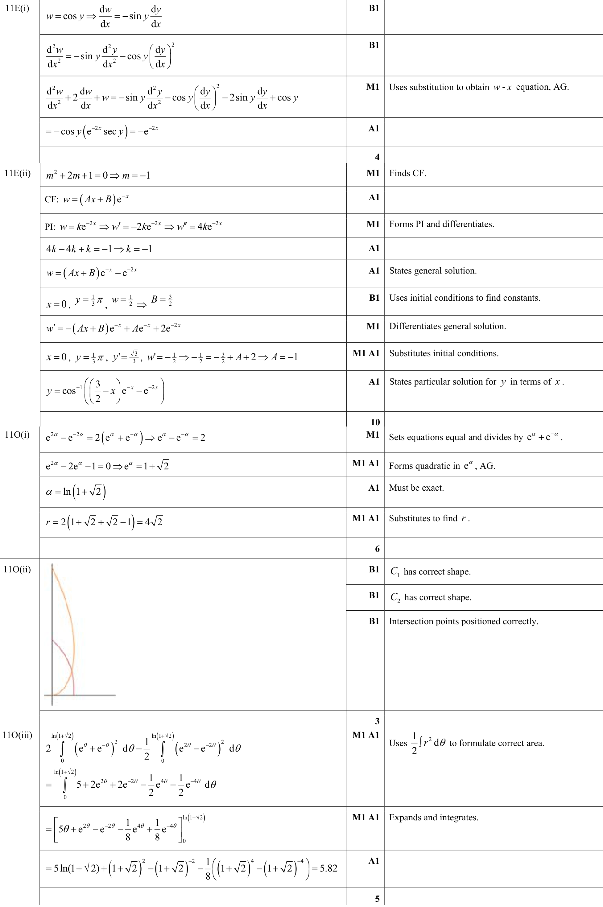 9231_w19_qp_11_q11 mark scheme
