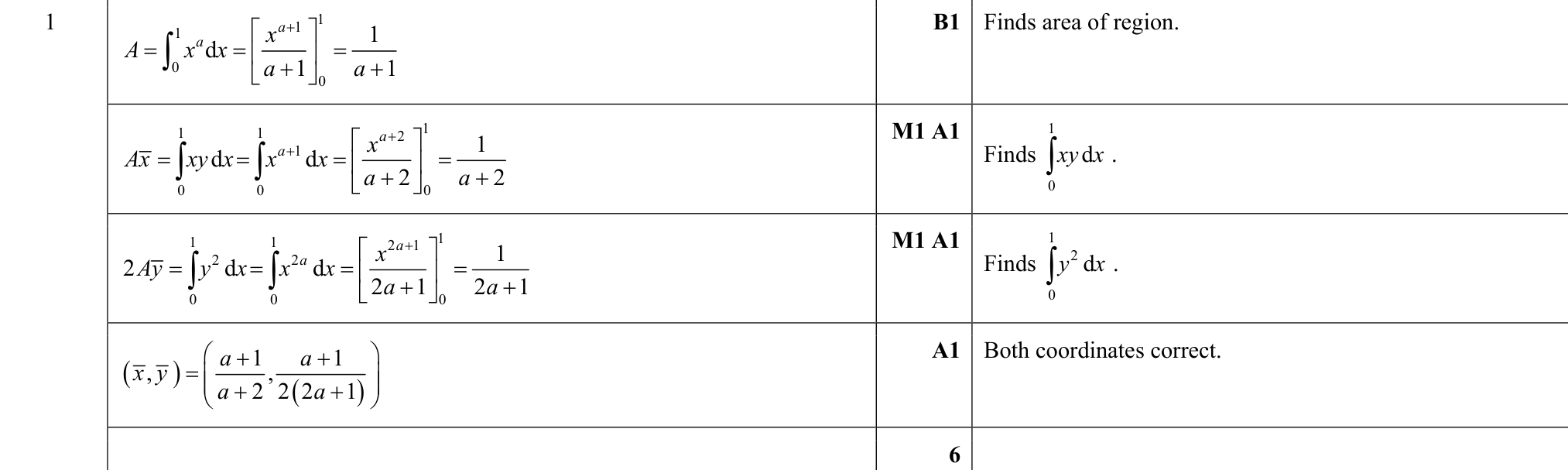9231_w19_qp_11_q1 mark scheme