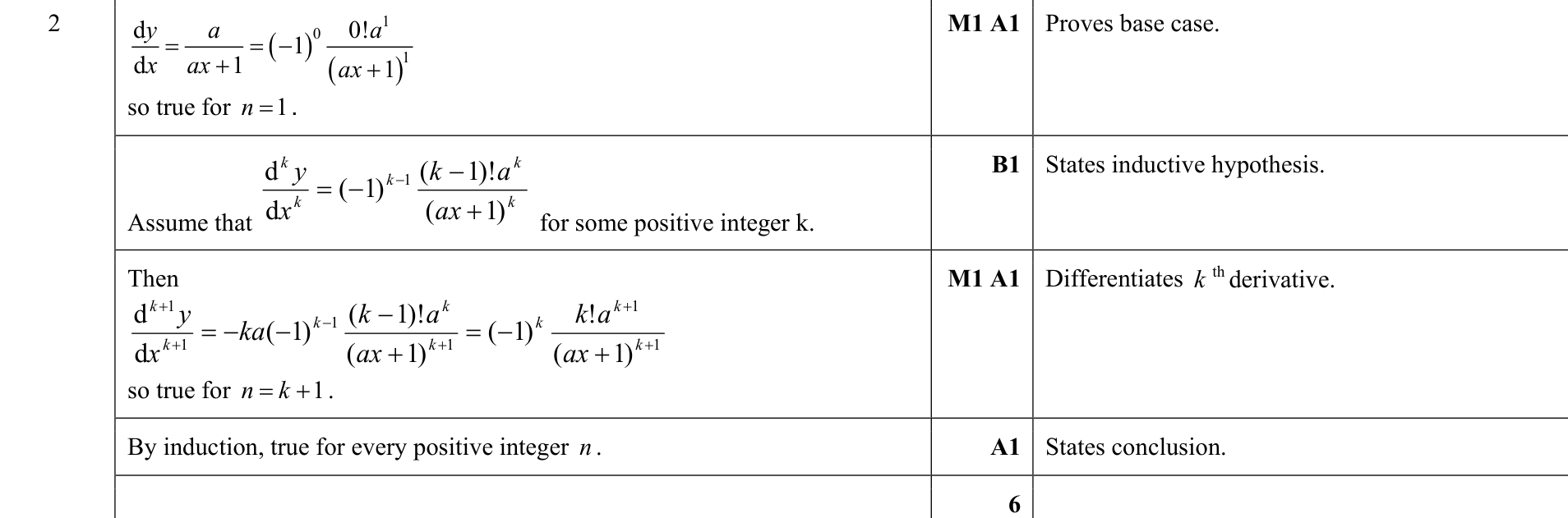 9231_w19_qp_11_q2 mark scheme