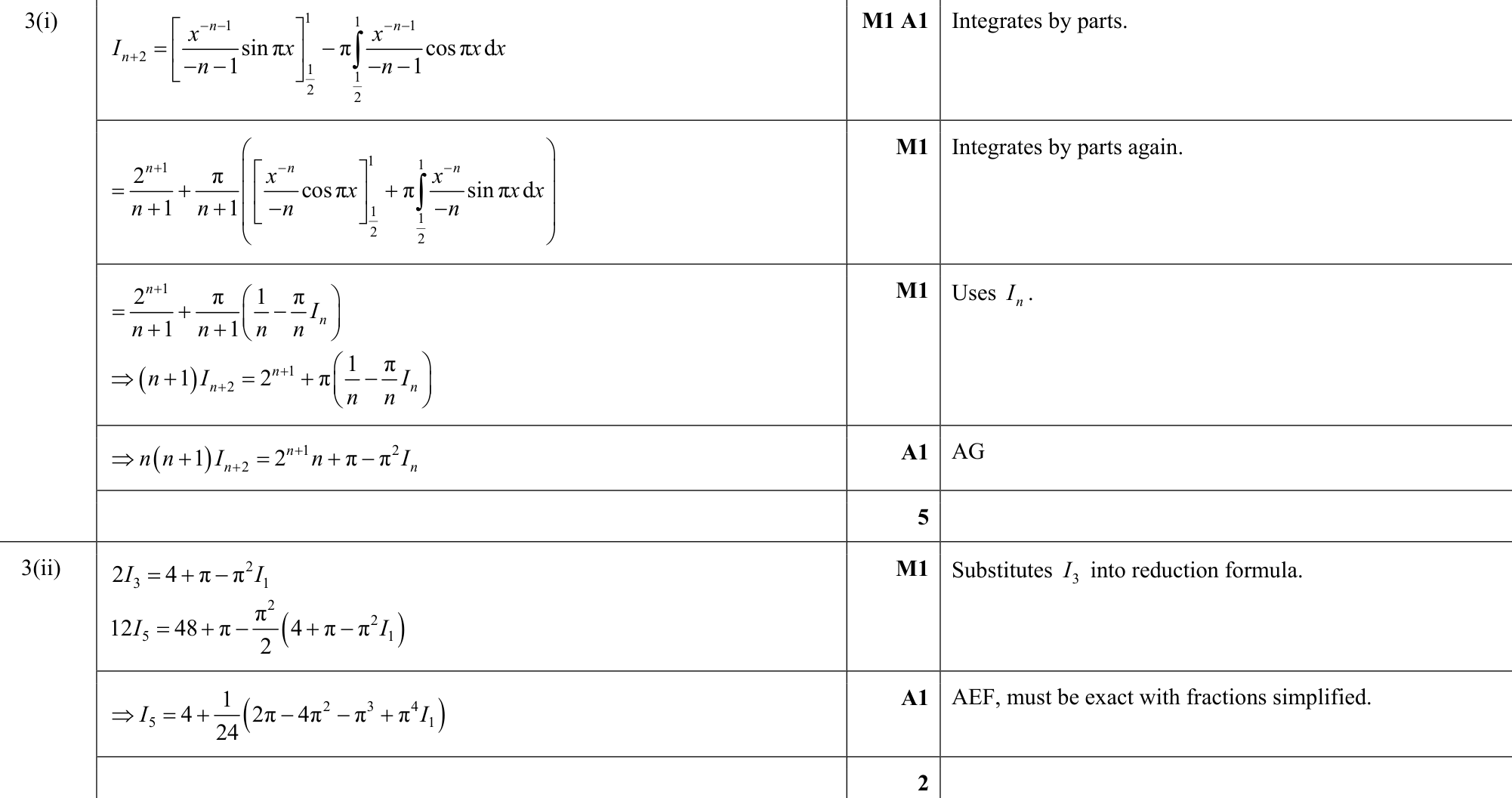 9231_w19_qp_11_q3 mark scheme