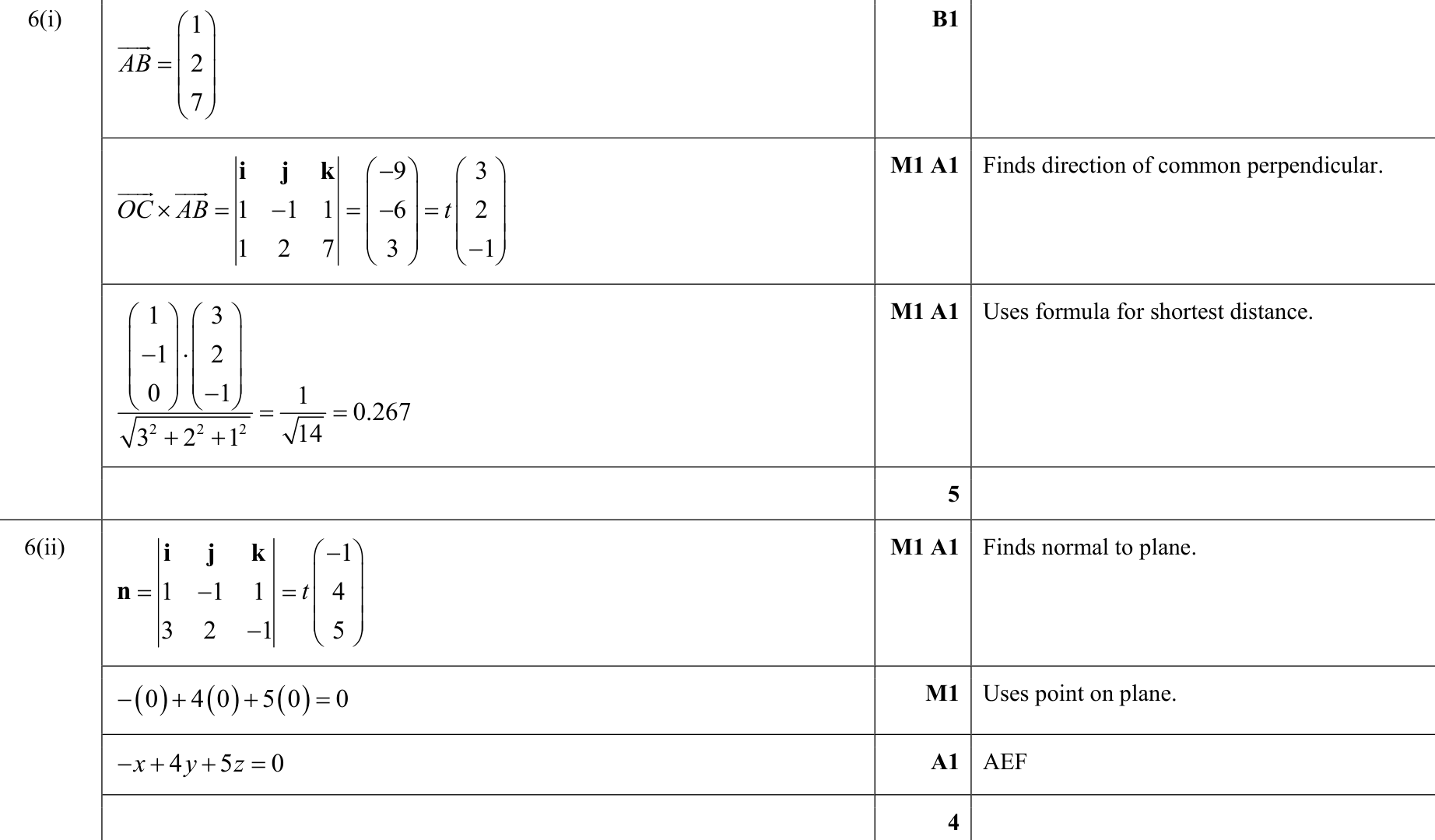 9231_w19_qp_11_q6 mark scheme