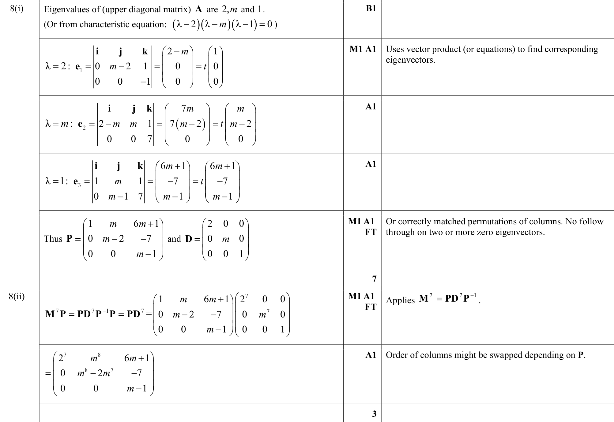 9231_w19_qp_11_q8 mark scheme