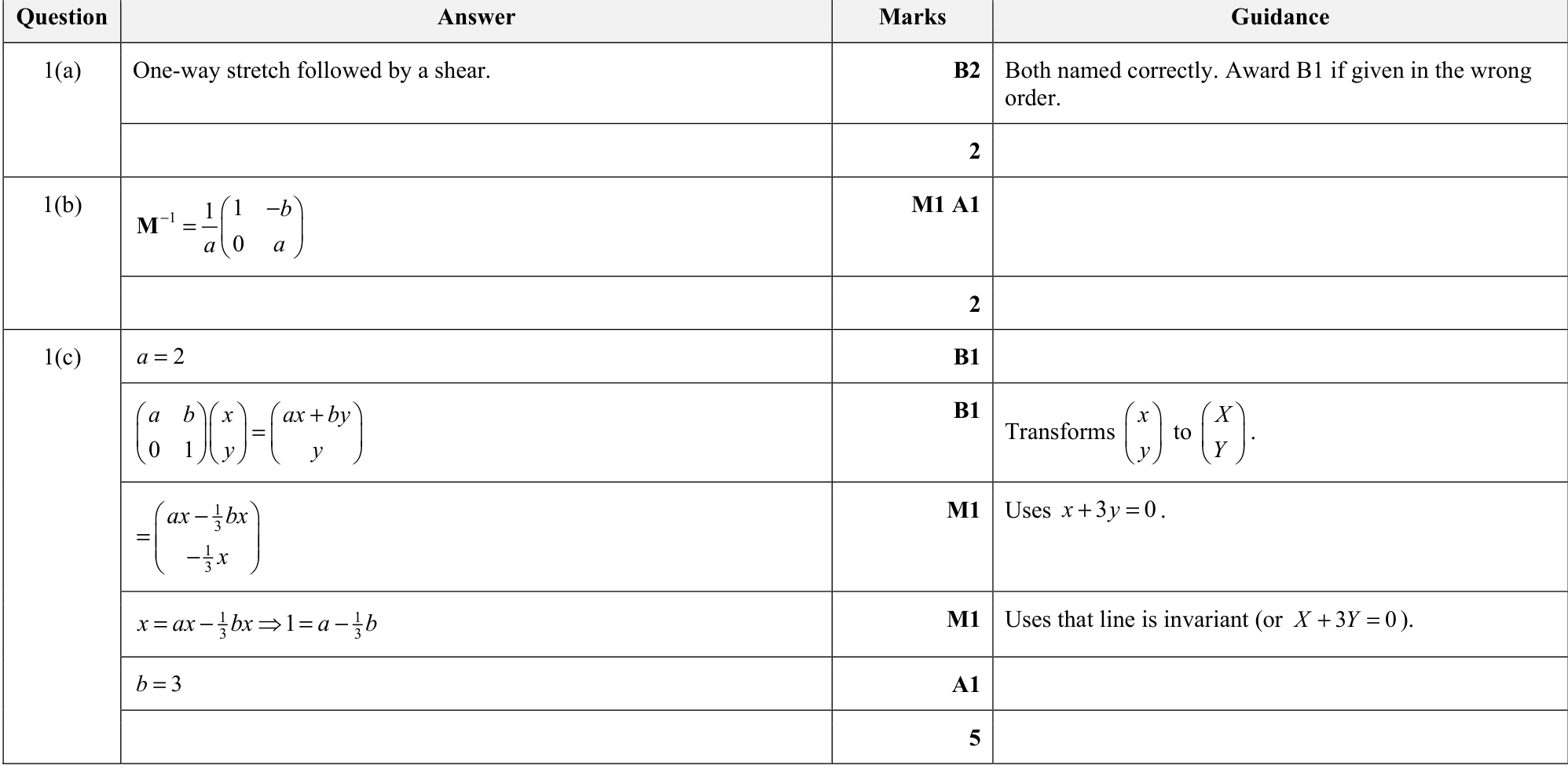9231_w20_qp_11_q1 mark scheme