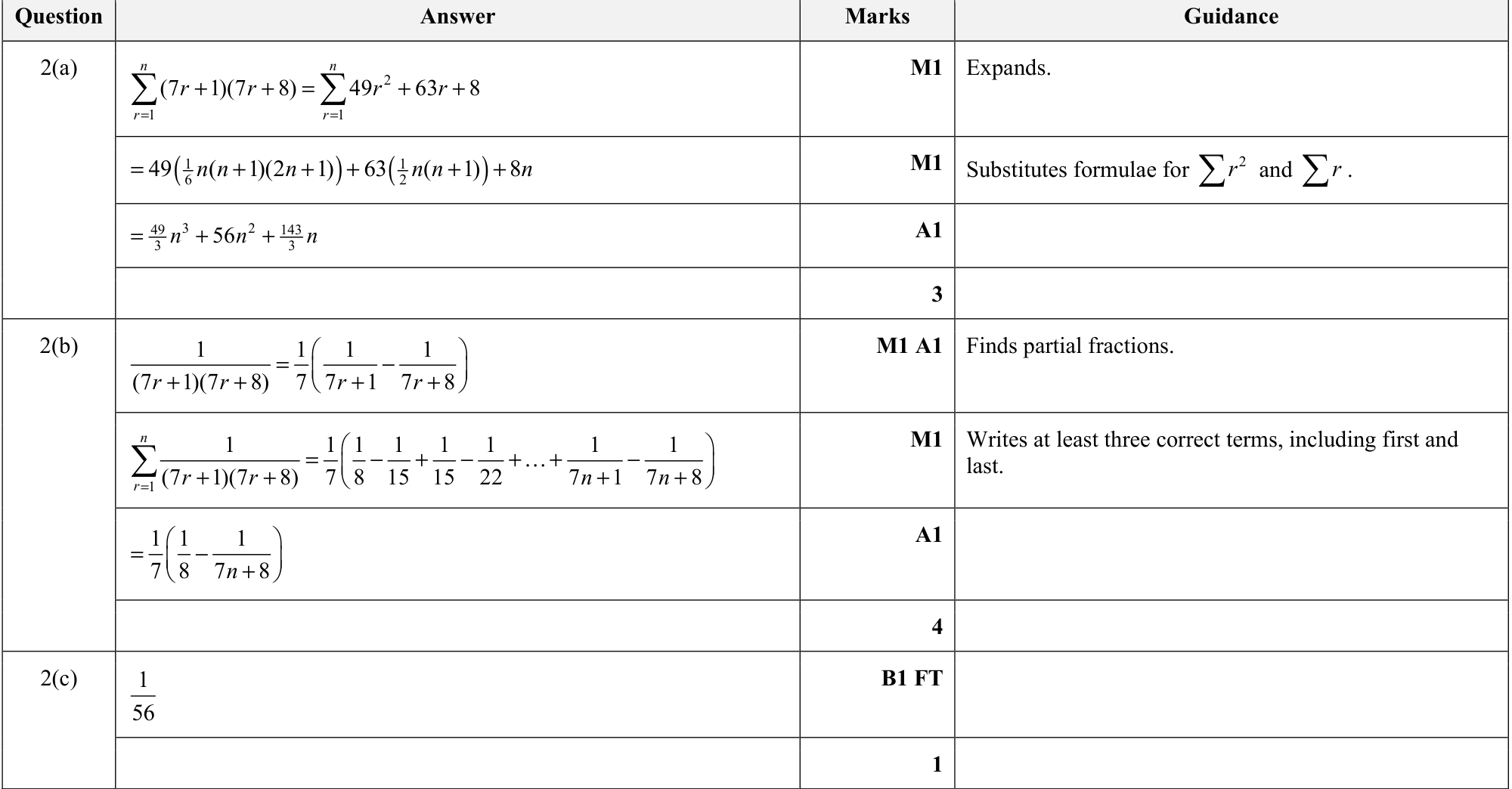 9231_w20_qp_11_q2 mark scheme