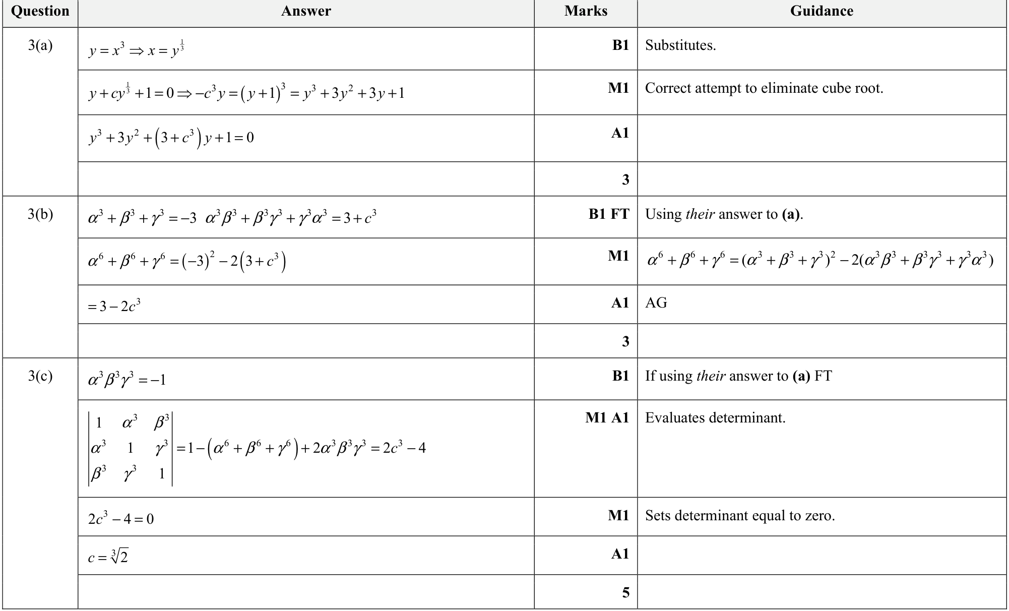 9231_w20_qp_11_q3 mark scheme