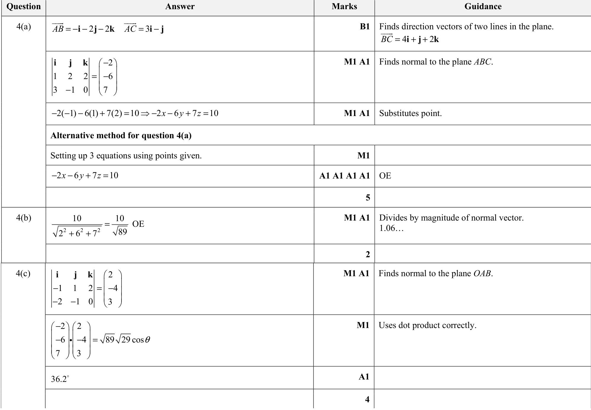 9231_w20_qp_11_q4 mark scheme