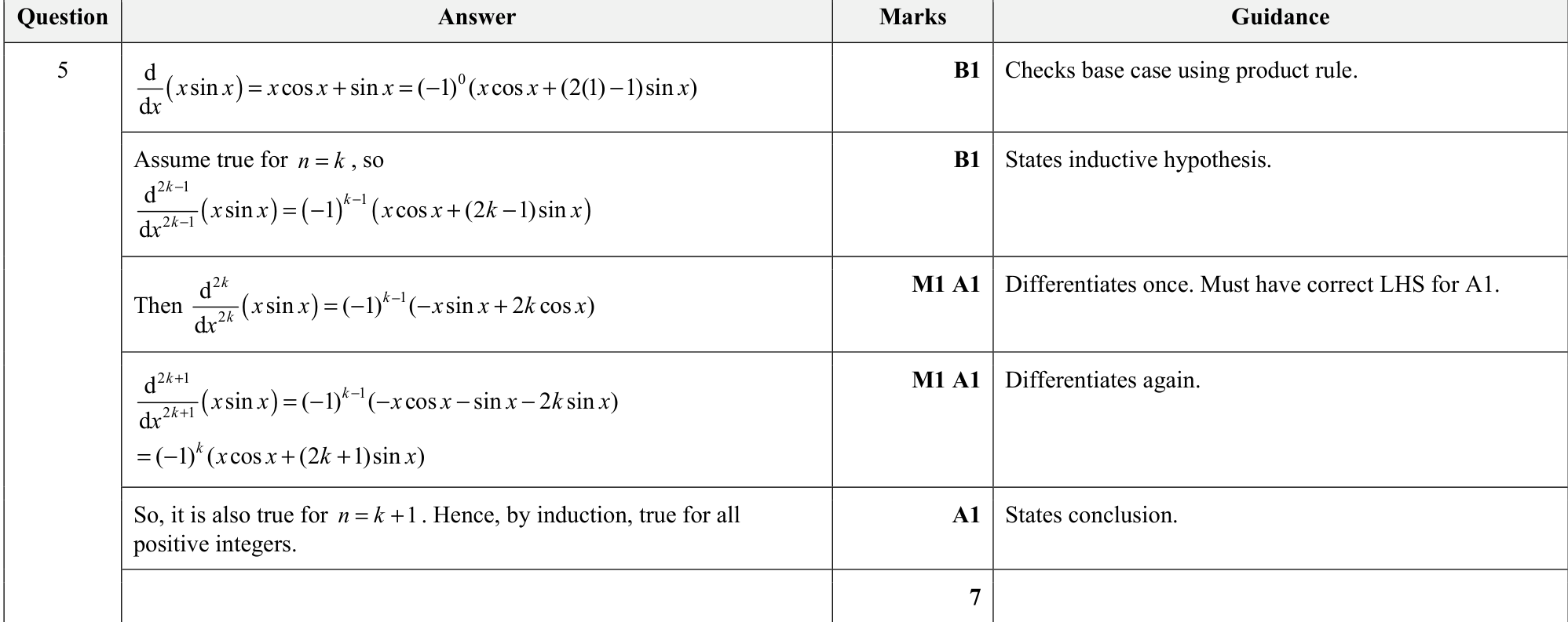 9231_w20_qp_11_q5 mark scheme