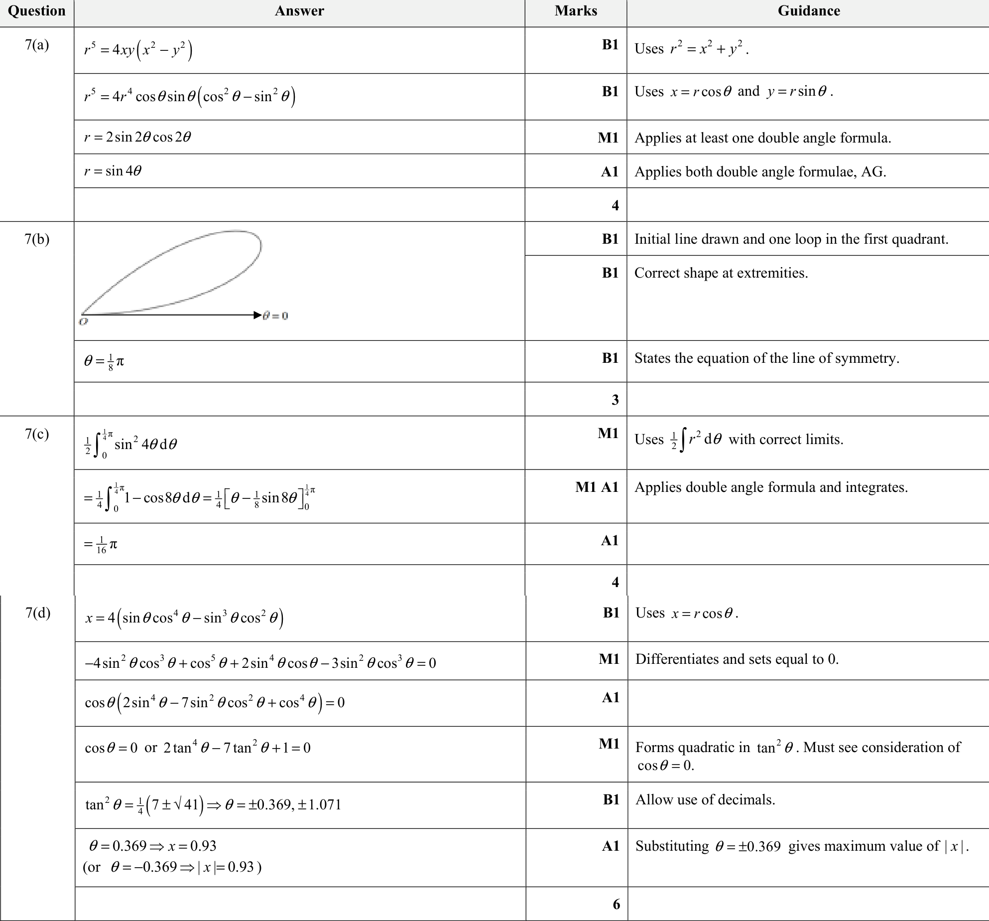 9231_w20_qp_11_q7 mark scheme