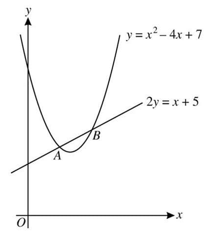 9709_simultaneous379