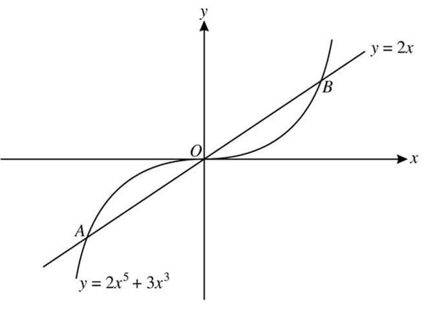 9709_simultaneous387