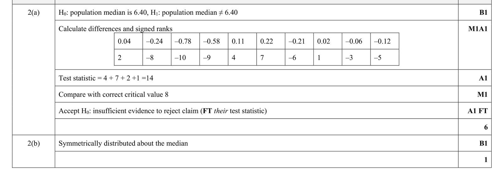 9231_s20_qp_41_q2 mark scheme