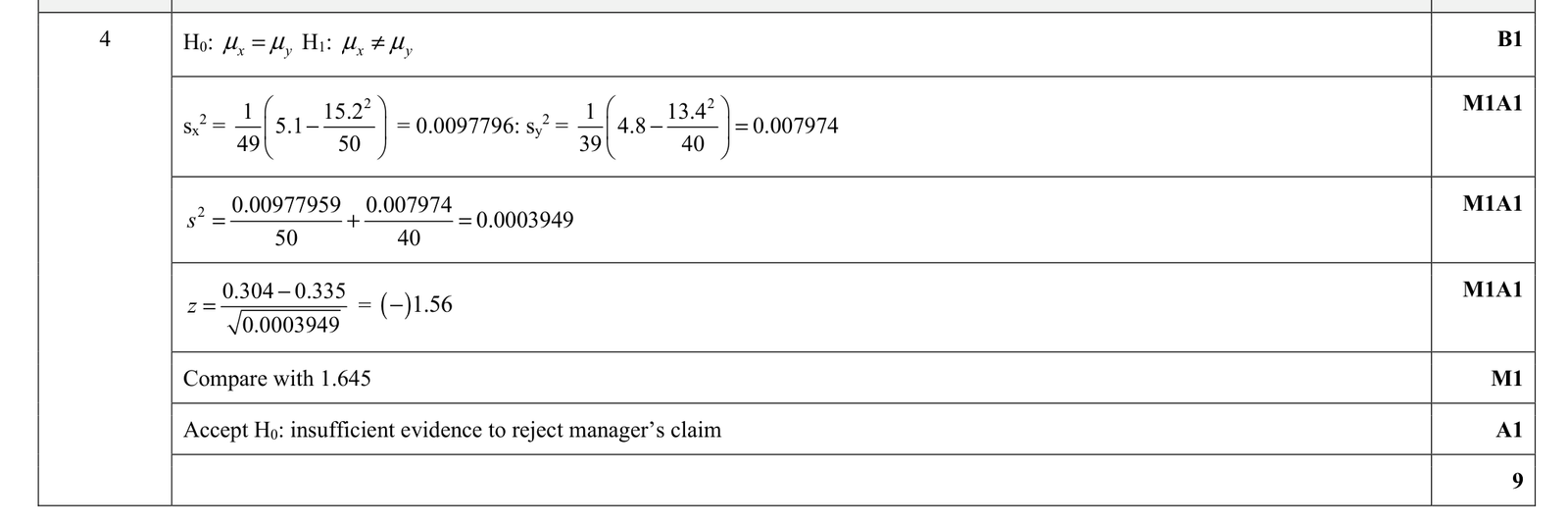 9231_s20_qp_41_q4 mark scheme